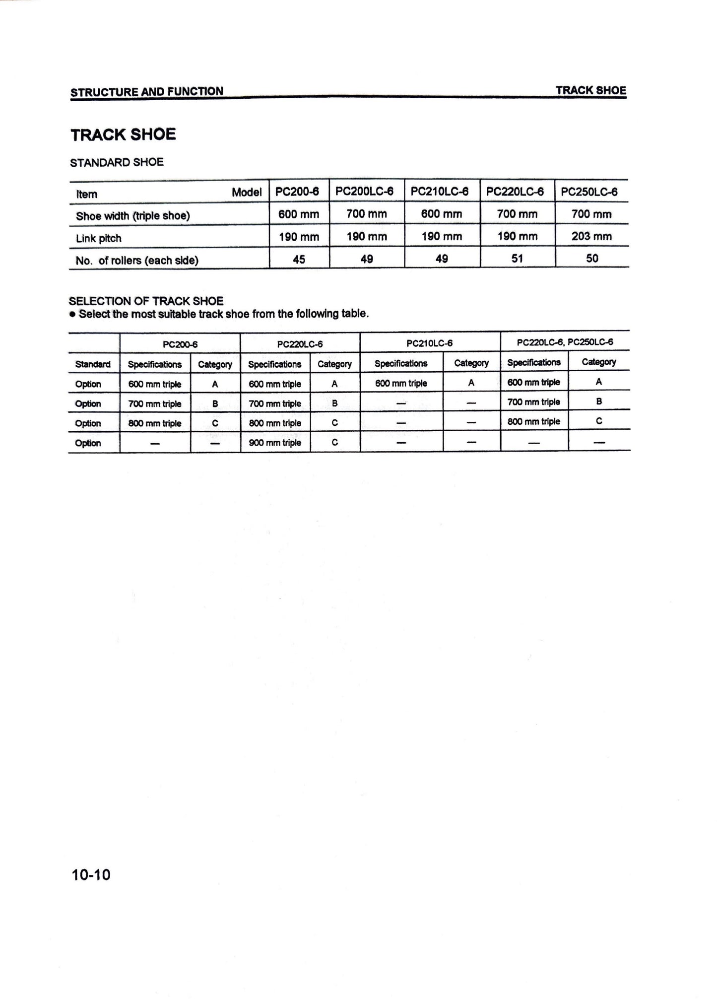 Komatsu PC200, PC200LC-6, PC210LC-6, PC220LC-6, PC250LC-6 Hydraulic Excavators Shop Manual - CEBM000102 Digital version