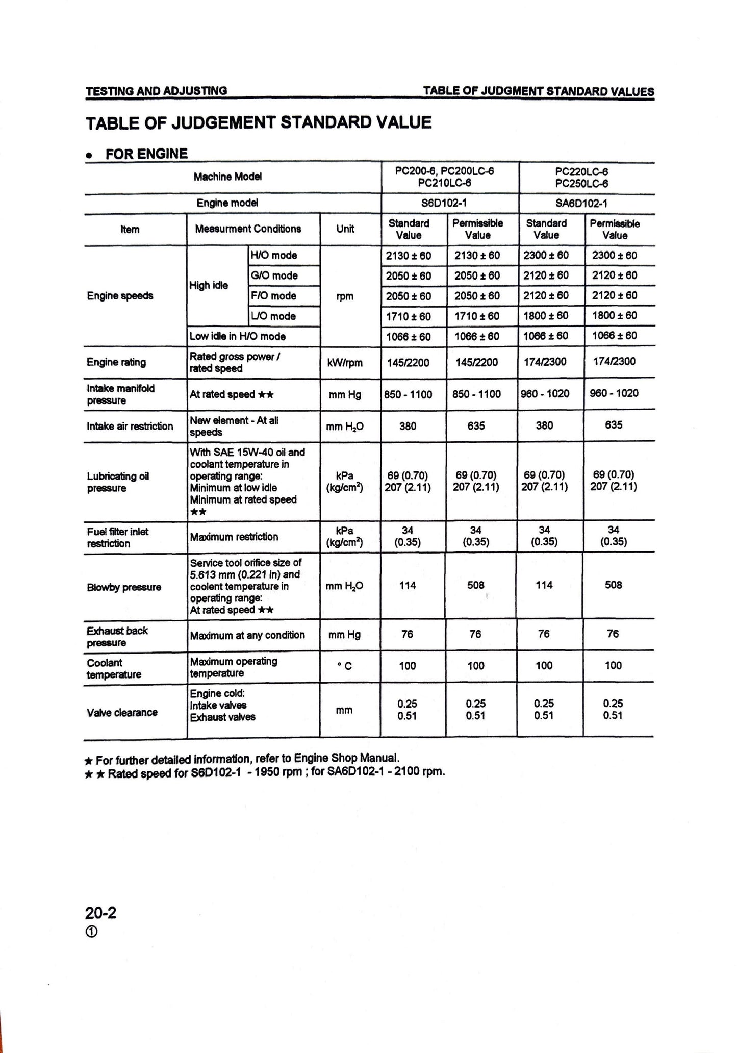 Komatsu PC200, PC200LC-6, PC210LC-6, PC220LC-6, PC250LC-6 Hydraulic Excavators Shop Manual - CEBM000102 Digital version