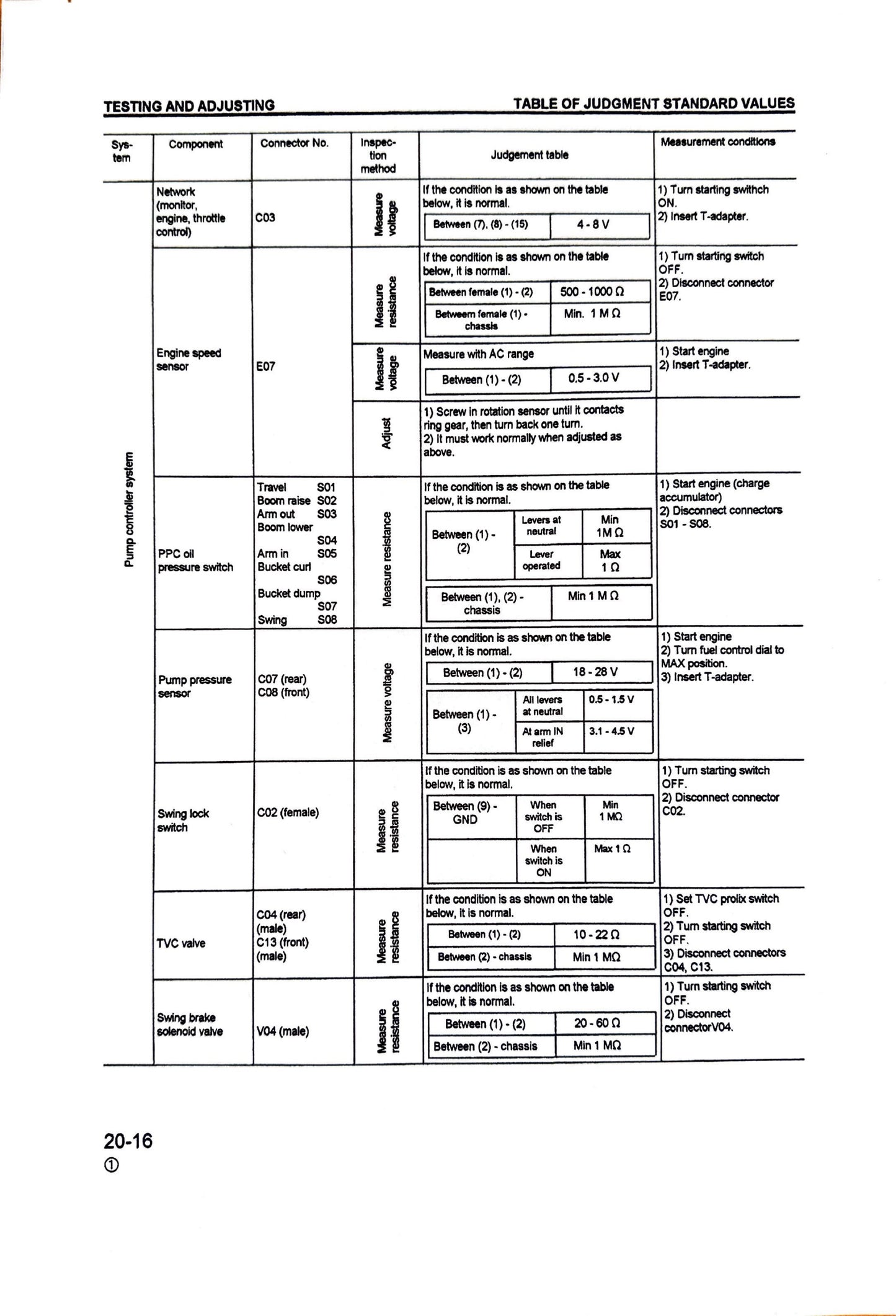 Komatsu PC200, PC200LC-6, PC210LC-6, PC220LC-6, PC250LC-6 Hydraulic Excavators Shop Manual - CEBM000102 Digital version