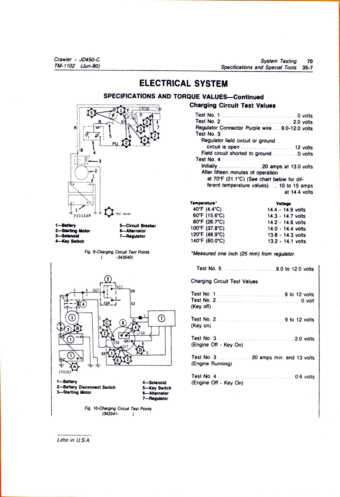 John Deere 450C crawler technical manual - TM1102 - digital version