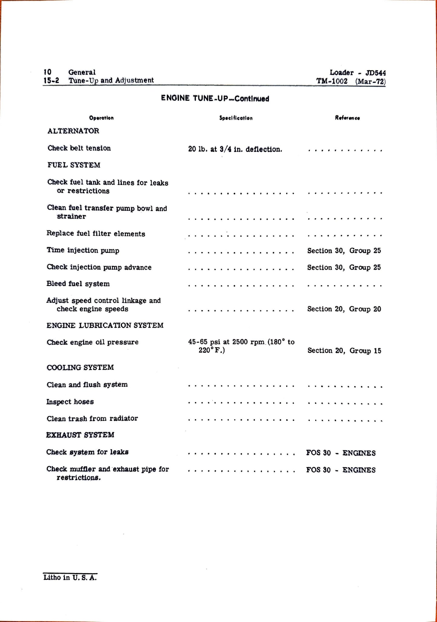 John Deere JD554 and JD544A Loaders Technical Manual TM1002 - digital version