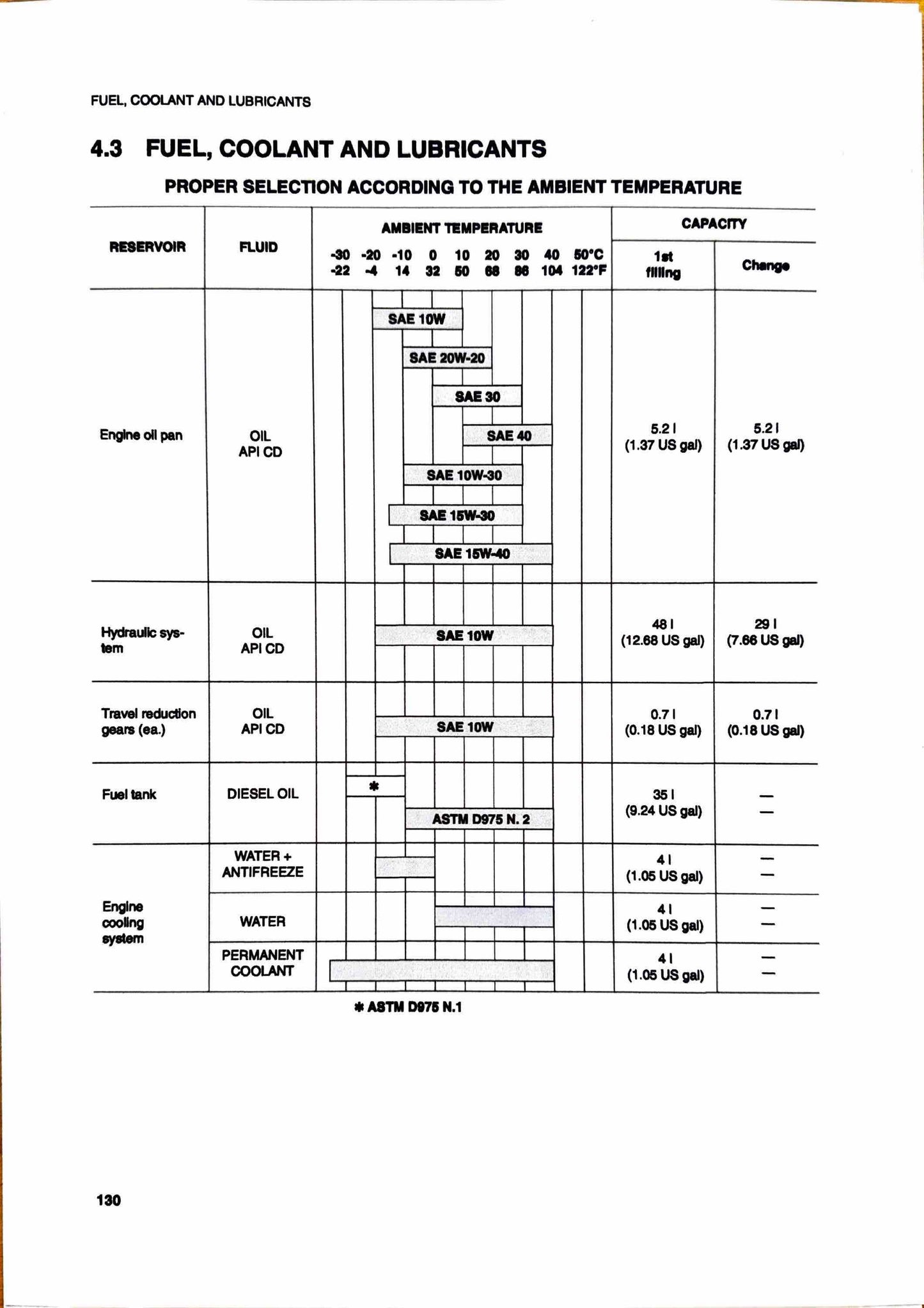 Komatsu PC27R-8 hydraulic excavator Operation and Maintenance manual WEAM003100- digital version