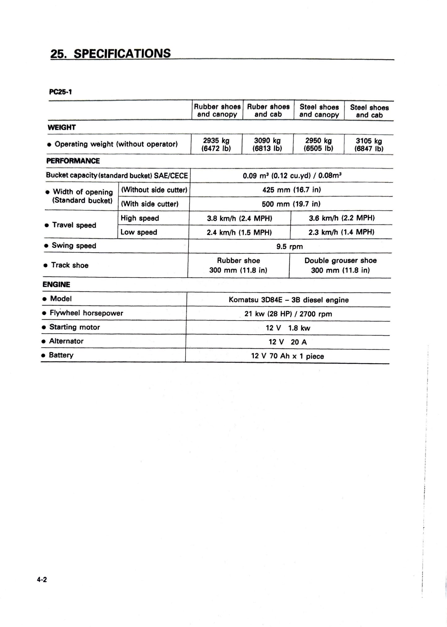 Komatsu PC25-1, PC30-7, PC40-7, PC45-1 Operation and Maintenance Manual - SEAM006600 Digital version