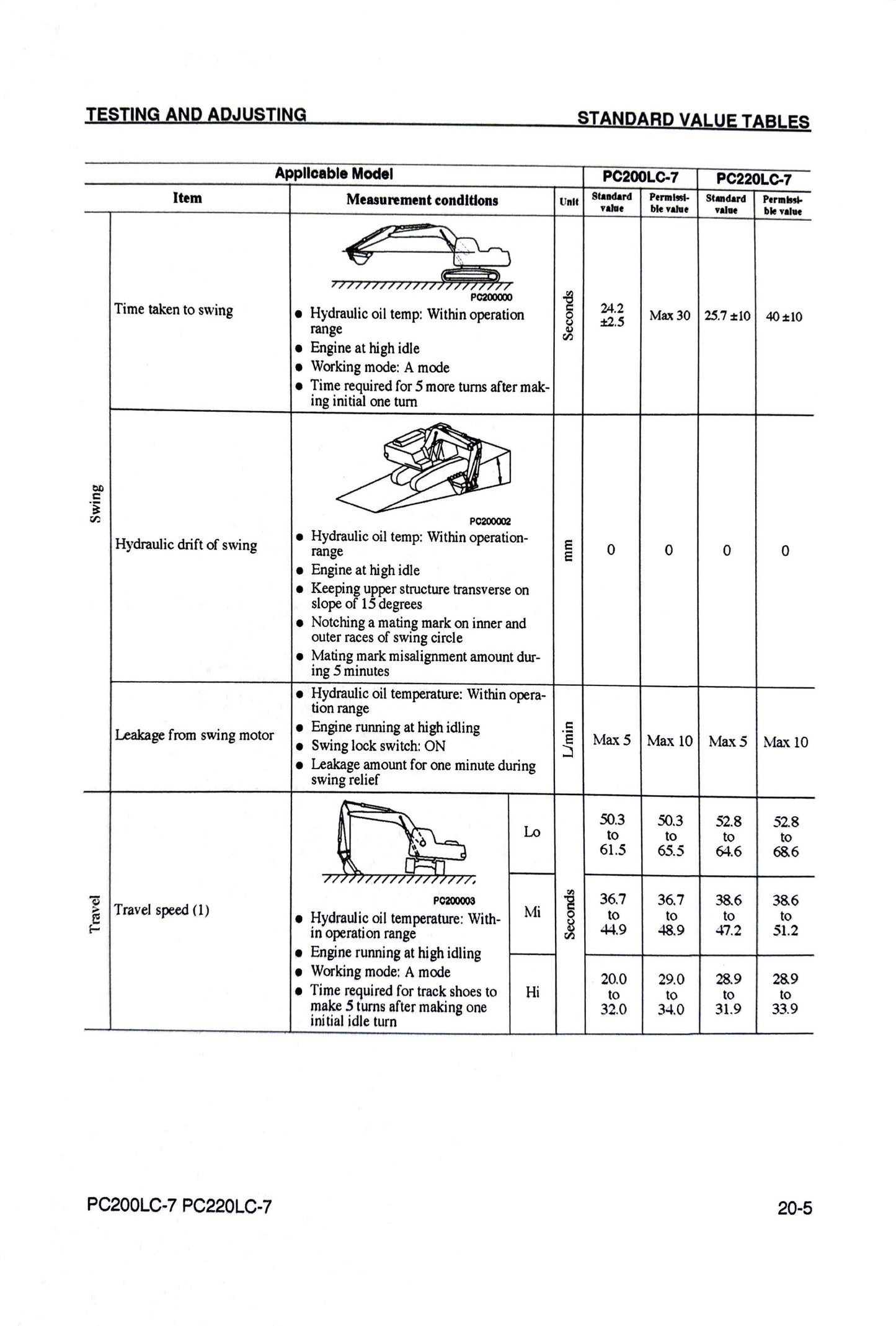Komatsu Galeo PC200LC-7L and PC220LC-7L Hydraulic Excavator Shop Manual - CEBM005802 Digital version
