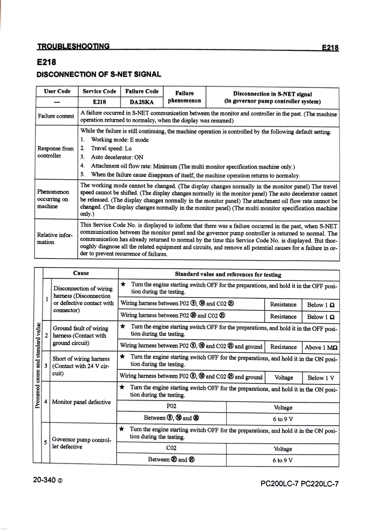 Komatsu Galeo PC200LC-7L and PC220LC-7L Hydraulic Excavator Shop Manual - CEBM005802 Digital version