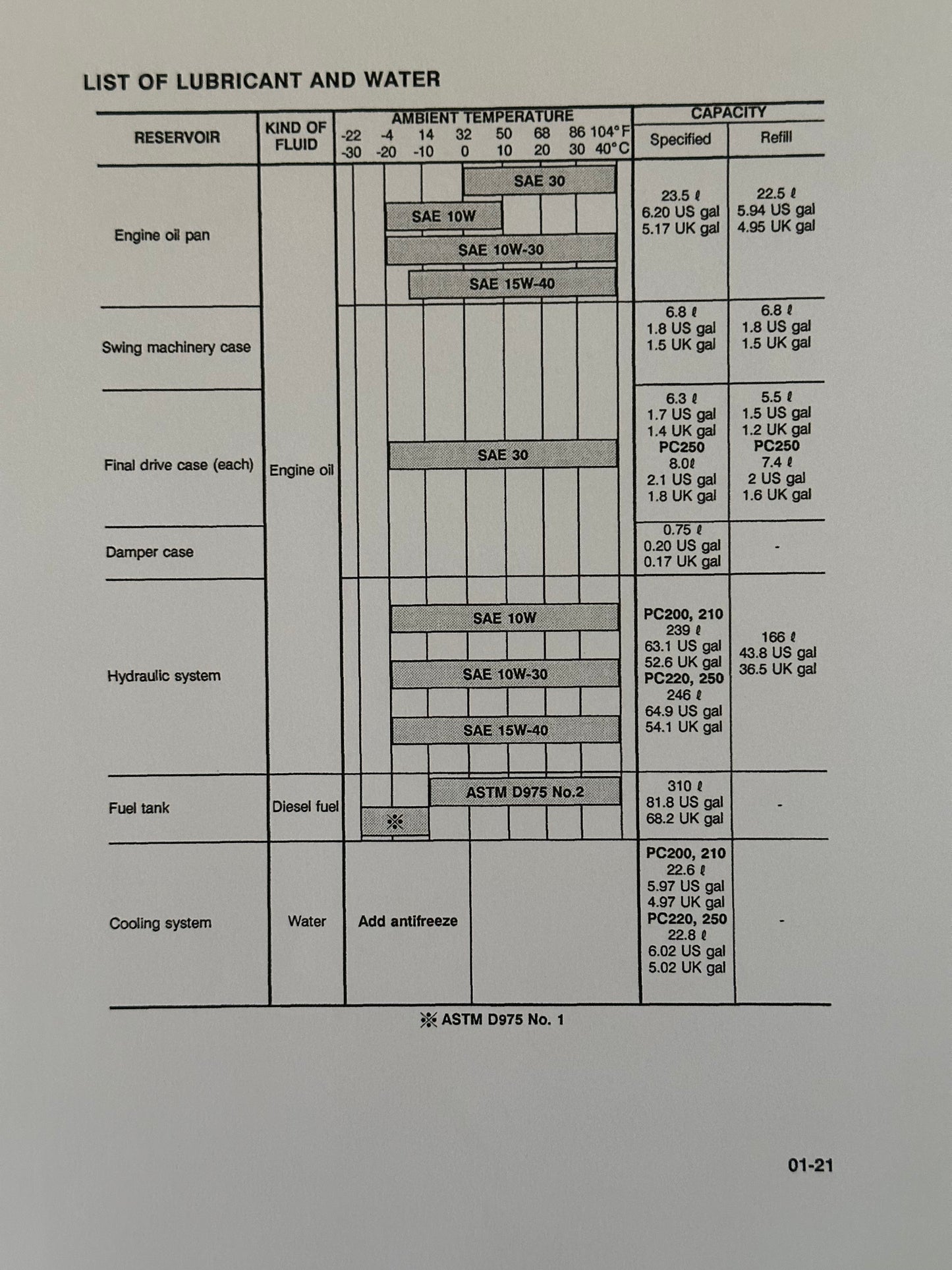 Komatsu PC200-6, PC200LC-6, PC210LC-6, PC220LC-6, PC250LC-6 Excavators Shop Manual - CEBMX20601 Digital version
