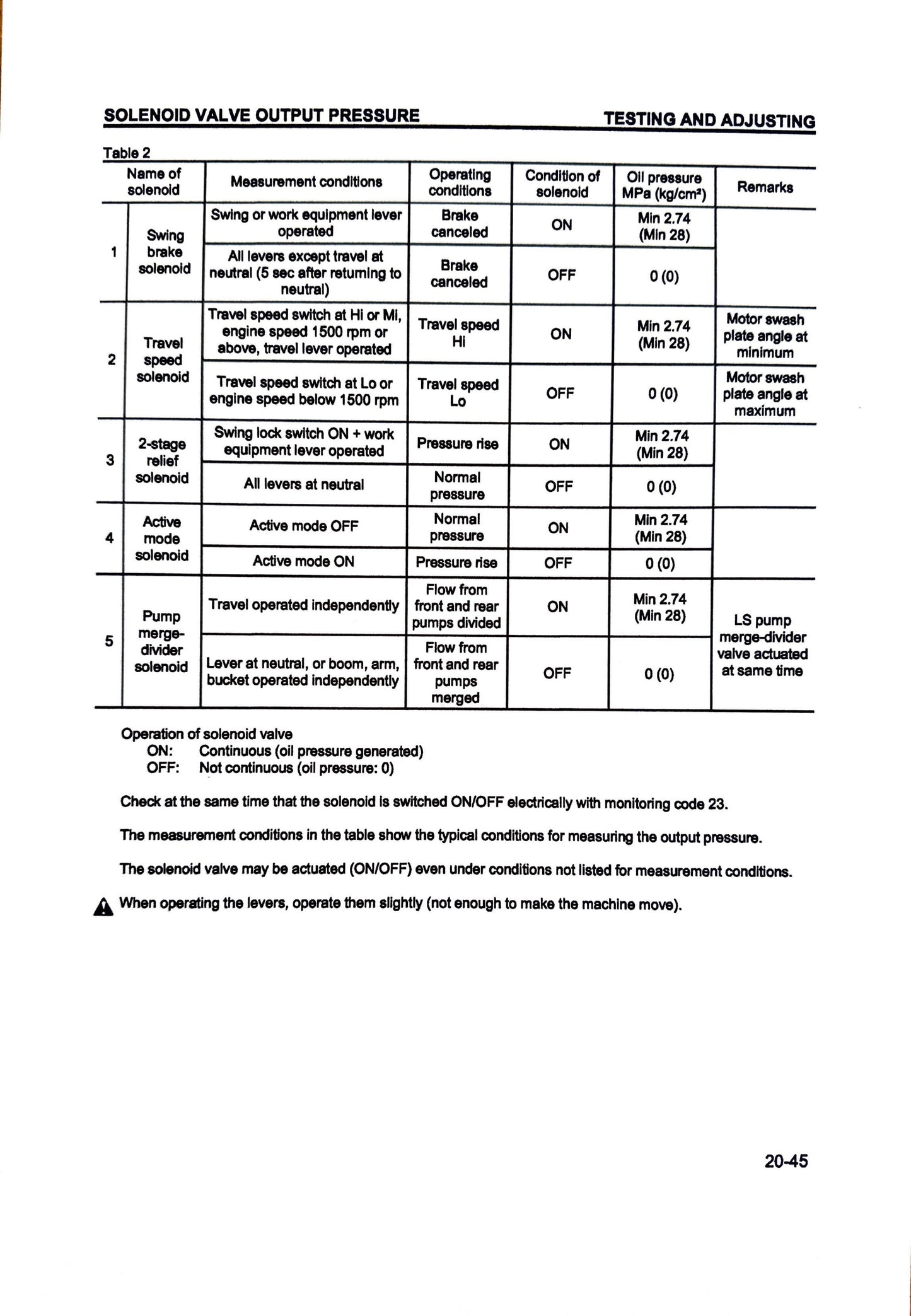Komatsu PC200LC-6, PC210LC-6, PC220LC-6, PC250LC-6 Hydraulic Excavators Shop Manual - CEBM001001 Digital version