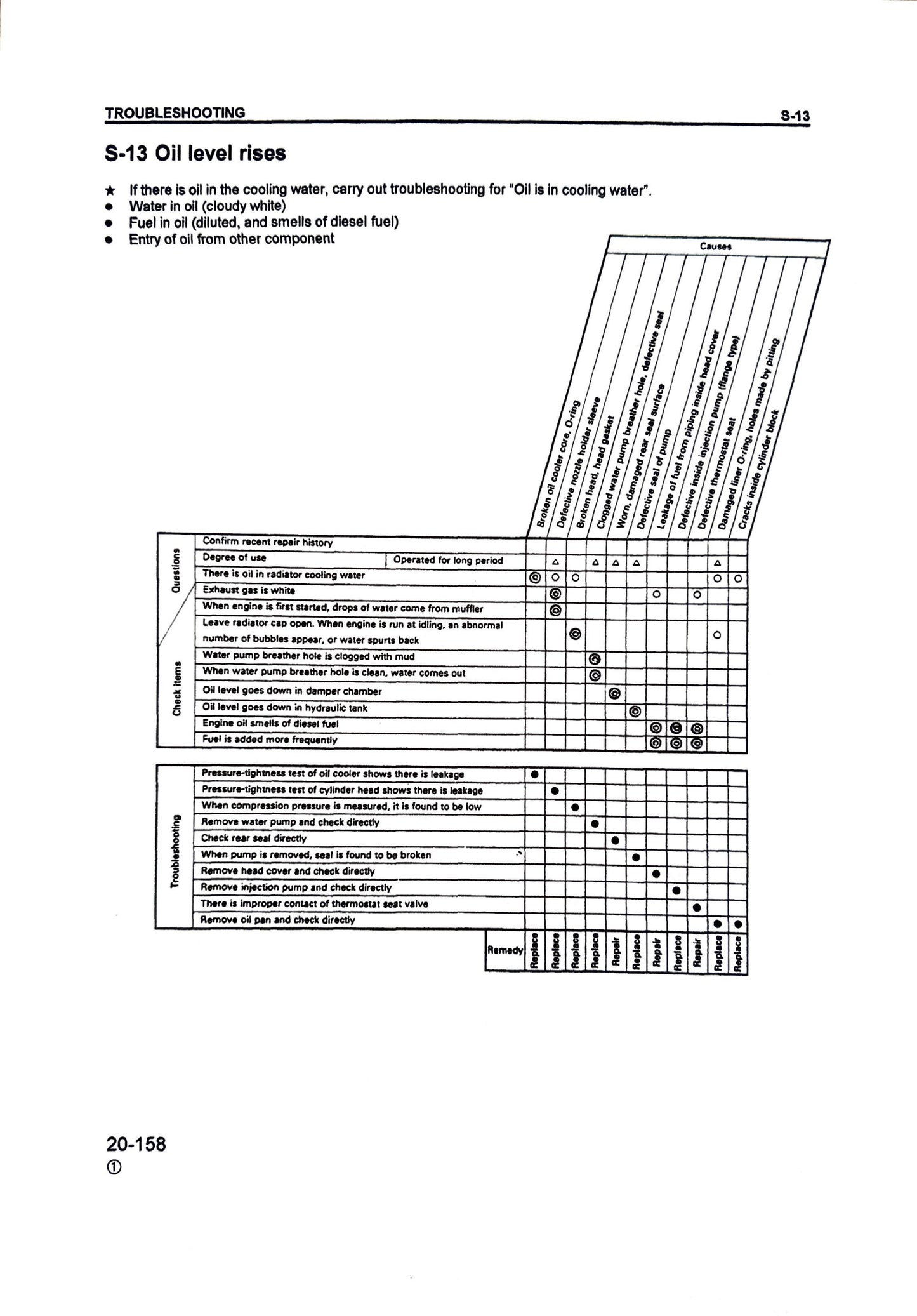 Komatsu PC200, PC200LC-6, PC210LC-6, PC220LC-6, PC250LC-6 Hydraulic Excavators Shop Manual - CEBM000102 Digital version