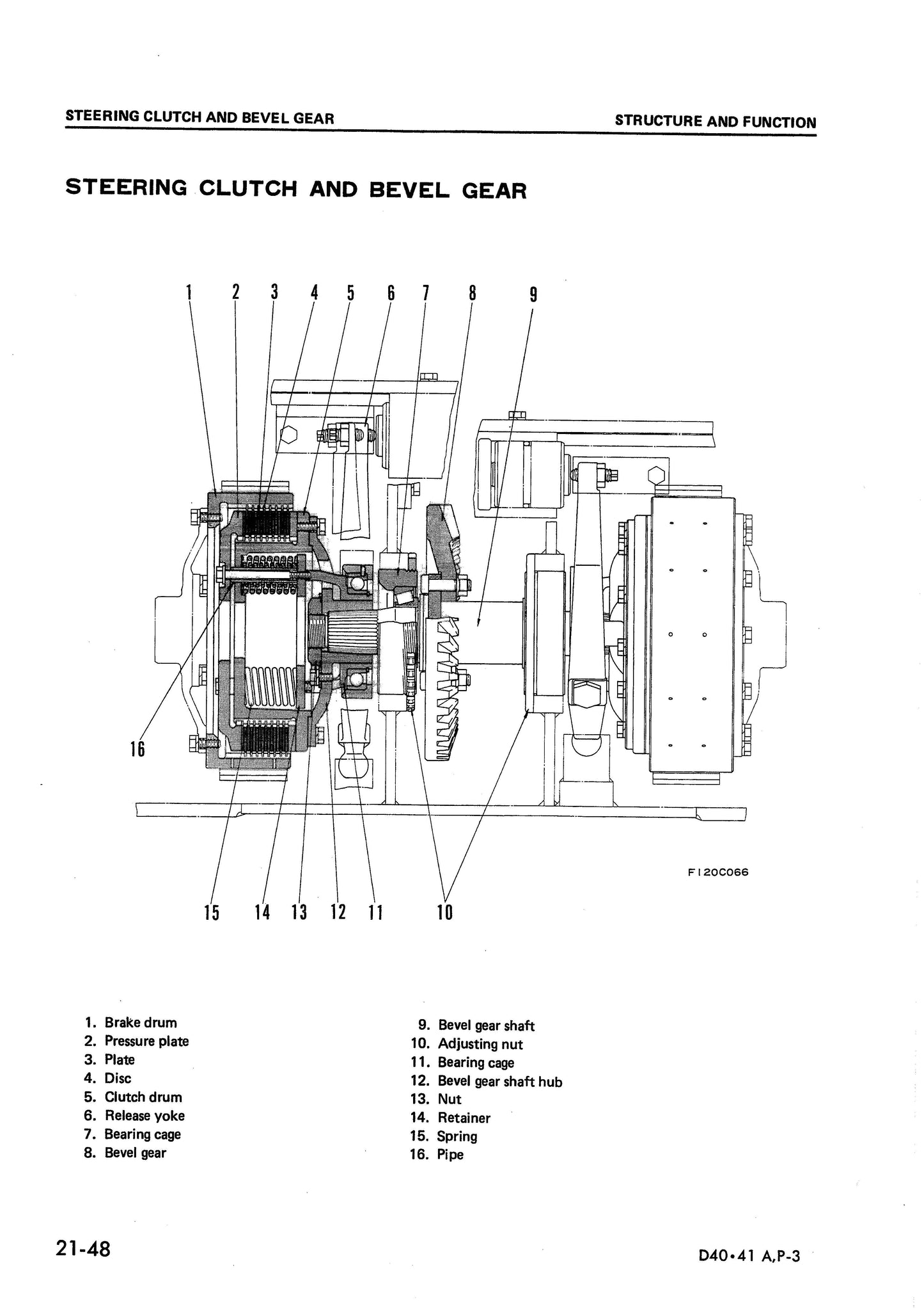 Komatsu D40A,P-3, D41A,E,P-3, D41A-3A Shop manual - digital copy SEBM0120C07