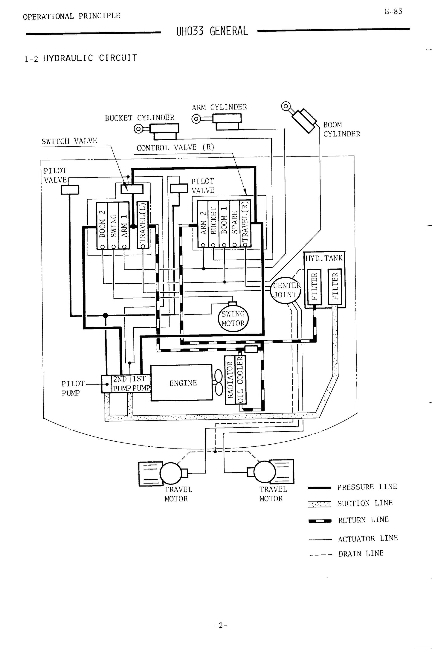 Hitachi UH033 Service Manual - KM-060-01 Digital version
