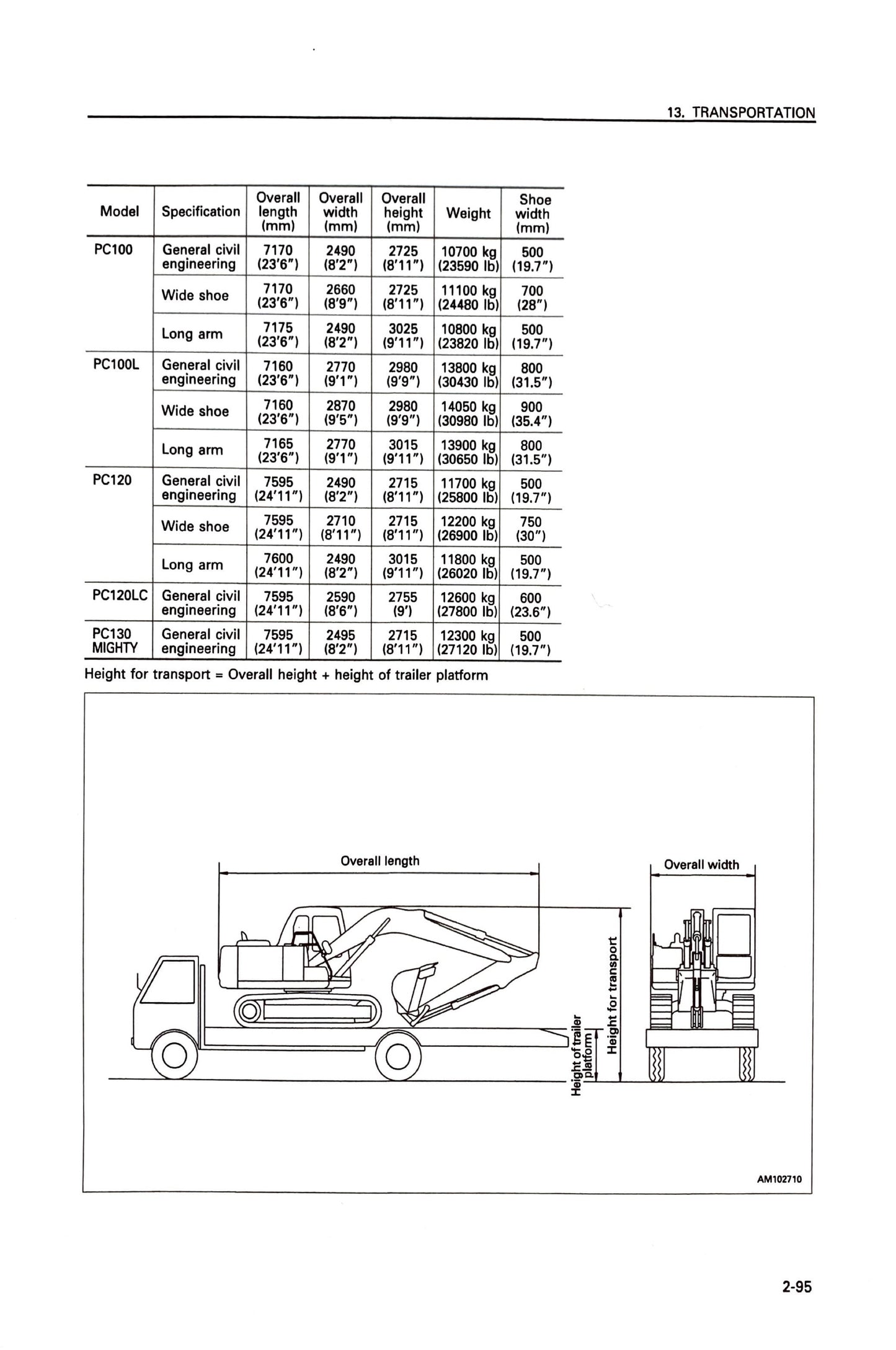Komatsu PC100-6, PC100L-6, PC120-6, PC120LC-6, PC130-6 Mighty Hydraulic Excavators Operation & Maintenance Manual - SEAM002212T Digital version