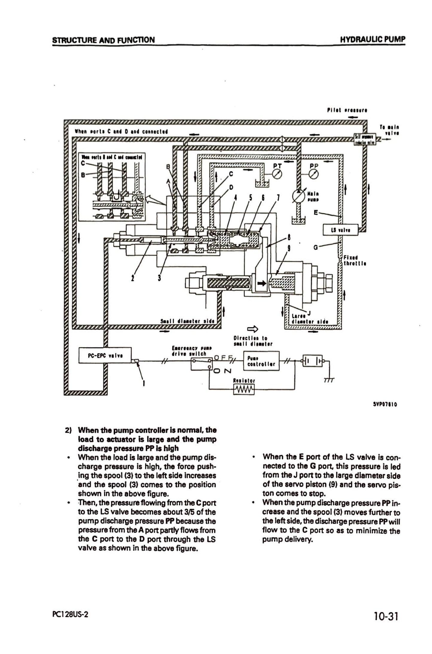 Komatsu PC128US-2, PC138US-2, PC138USLC-2 excavators Service Manual - SEBM018417 Digital version