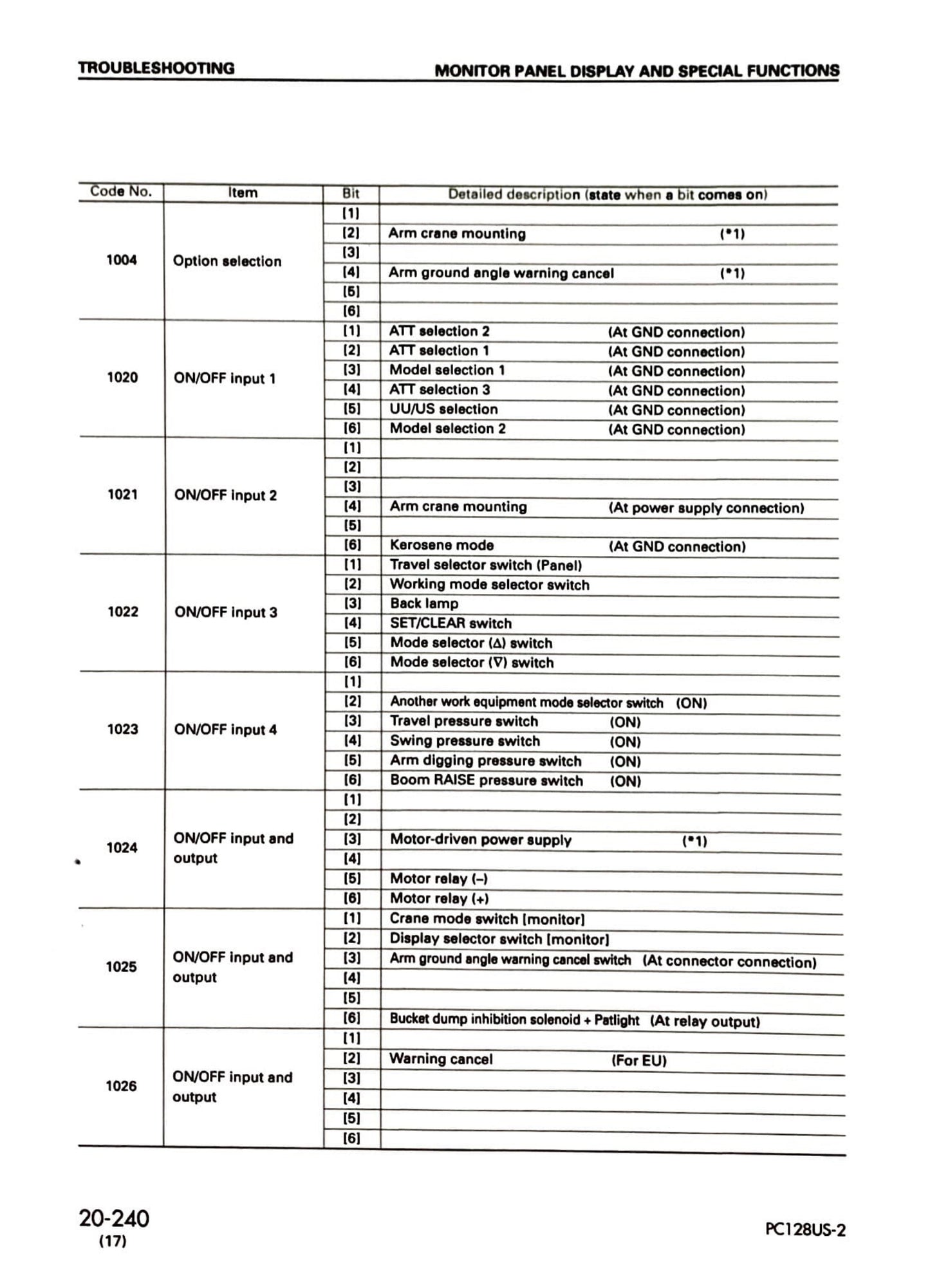 Komatsu PC128US-2, PC138US-2, PC138USLC-2 excavators Service Manual - SEBM018417 Digital version