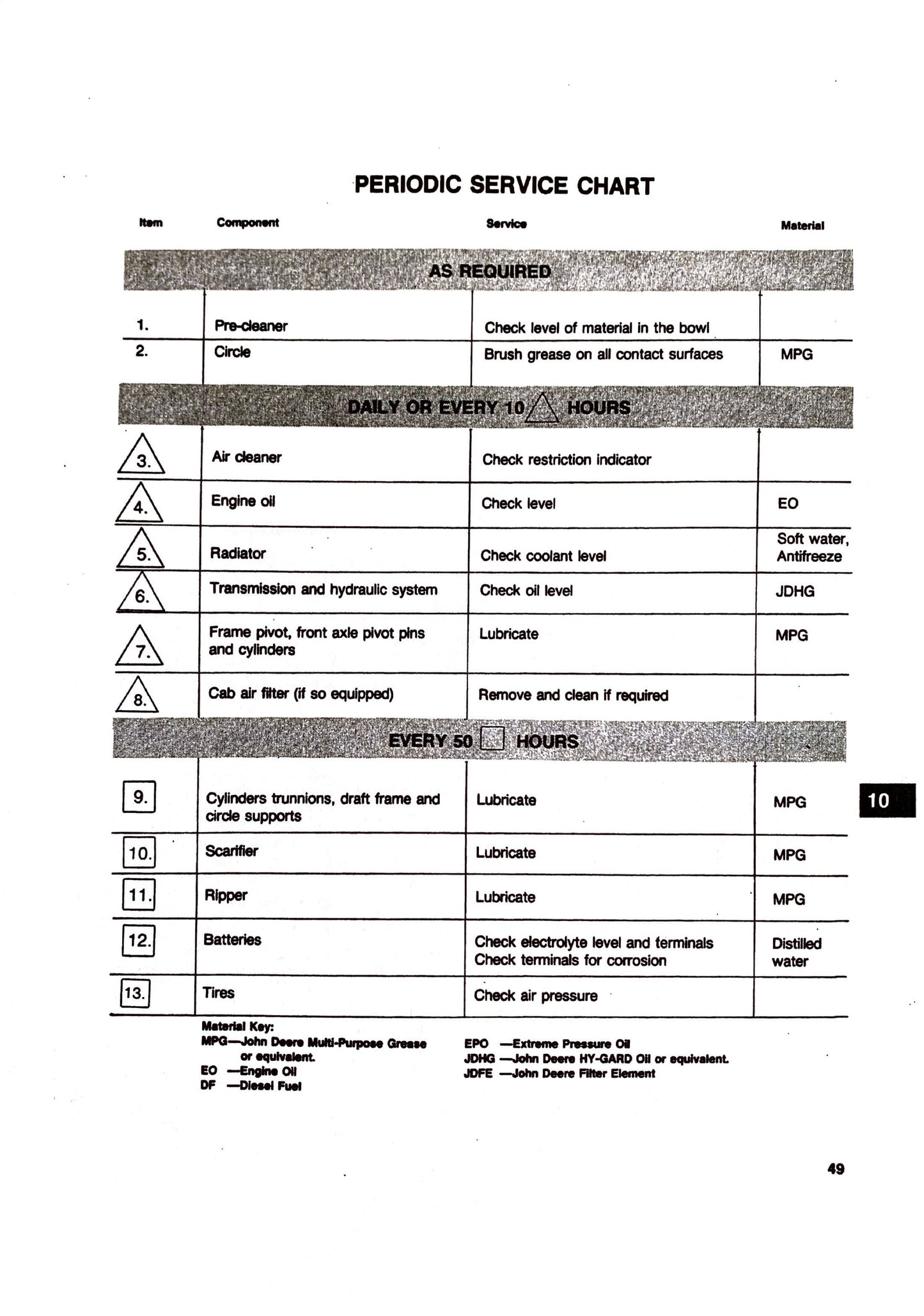 John Deere JD670, 670A, 672A Grader Operator's Manual OMT74697 - digital version