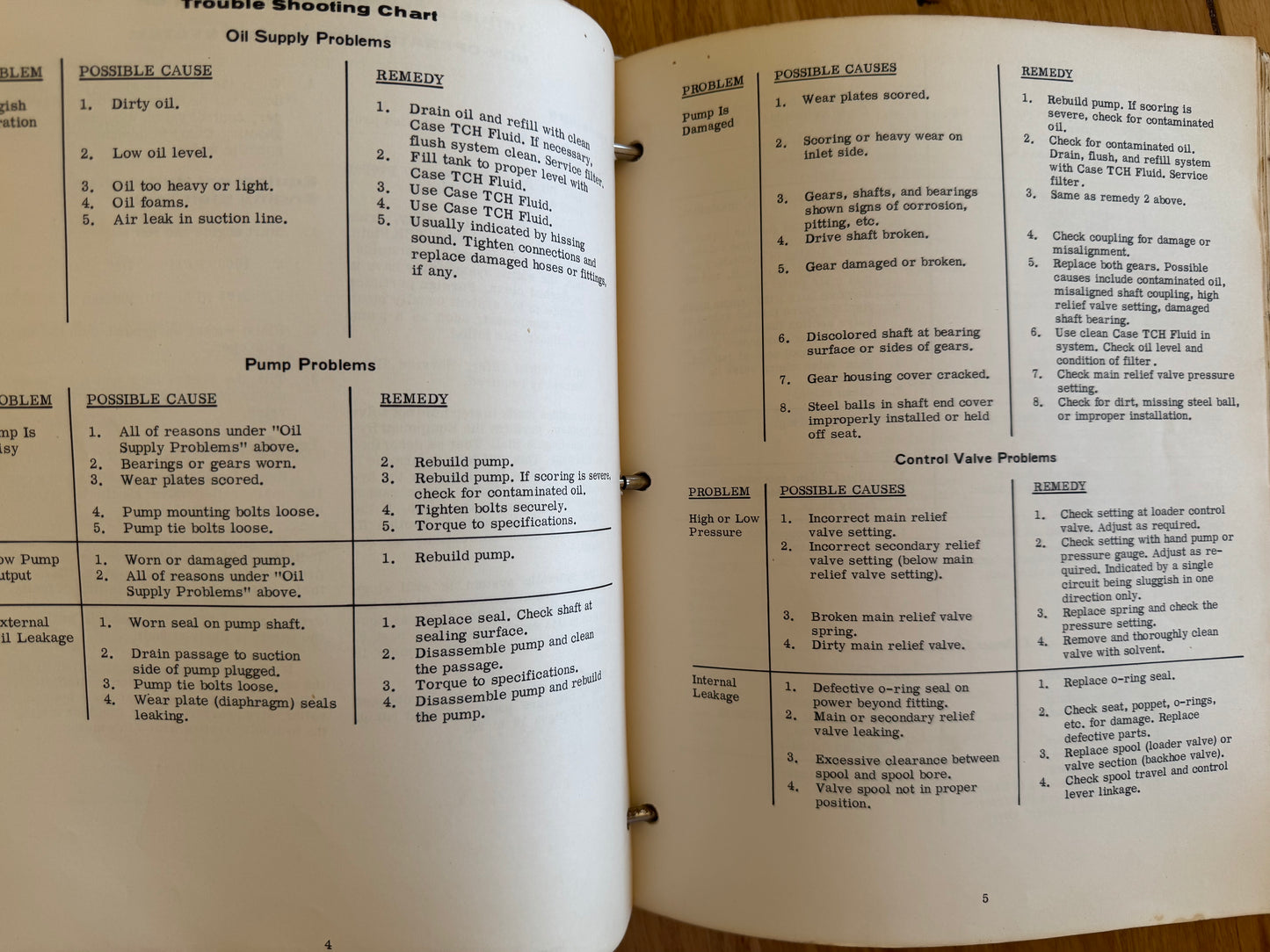 Case 580CK Loader Backhoe and Forklift Service  manual - physical product