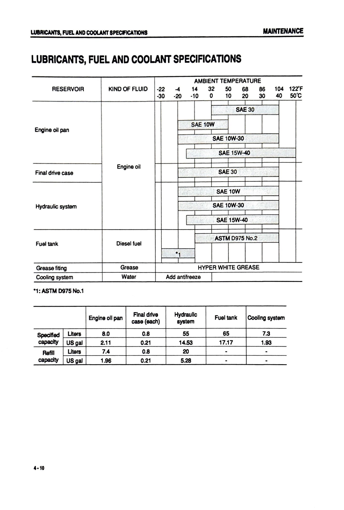 Komatsu Galeo PC40MR-2, PC40MRX-2, PC50MR-2, PC50MRX-2 Operation and Maintenance Manual SEAM055301T- digital version