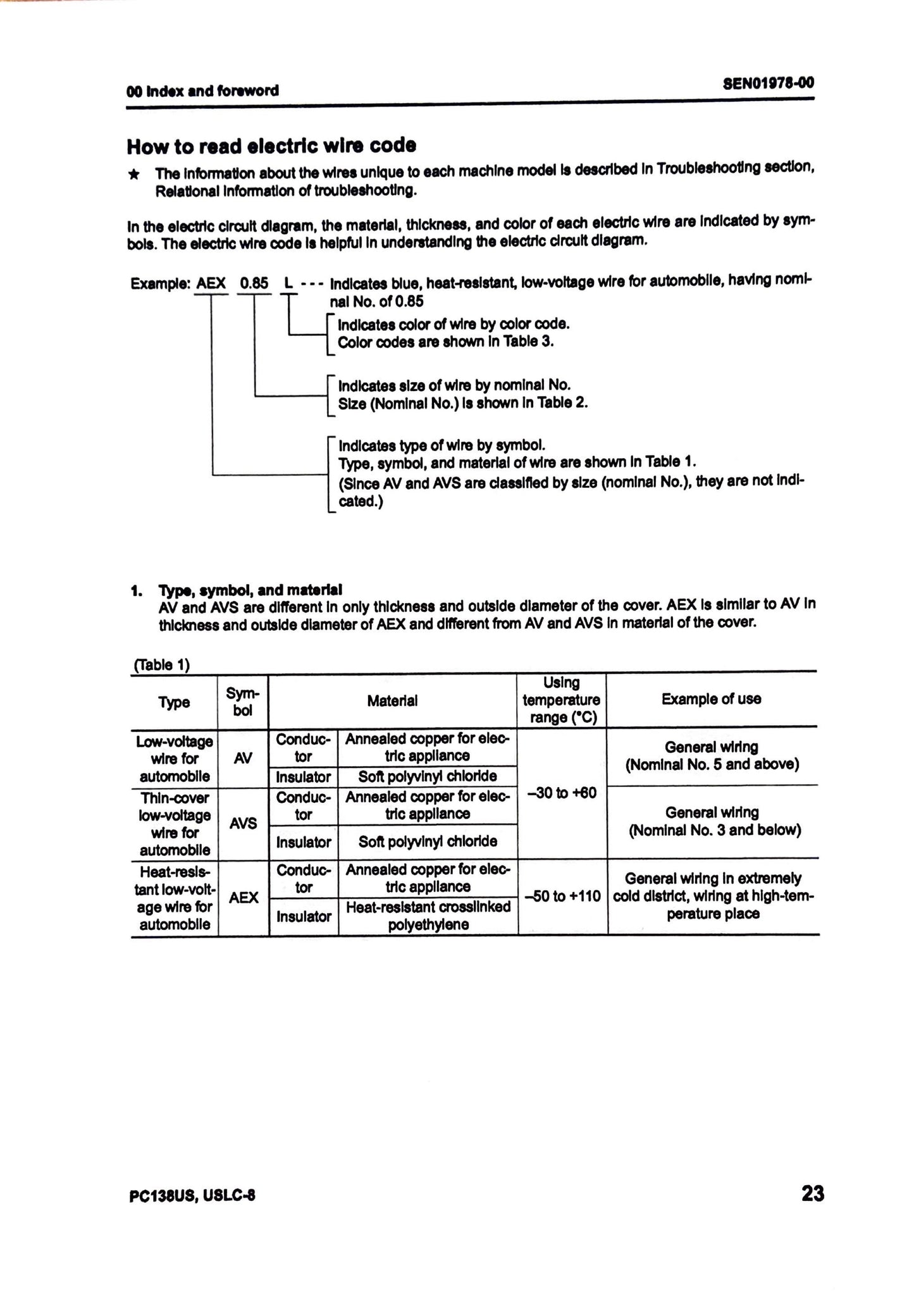 Komatsu PC138US -8, PC138USLC-8 Shop Manual - SEN01968-00