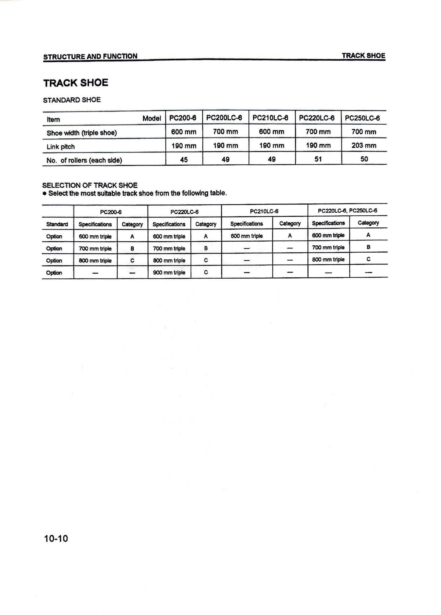 Komatsu PC200, PC200LC-6, PC210LC-6, PC220LC-6, PC250LC-6 Hydraulic Excavators Shop Manual - CEBM000102  Digital version