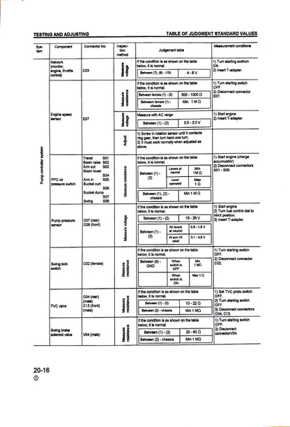 Komatsu PC200, PC200LC-6, PC210LC-6, PC220LC-6, PC250LC-6 Hydraulic Excavators Shop Manual - CEBM000102  Digital version