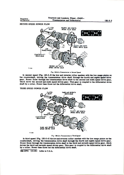 JOHN DEERE 400 WHEEL TRACTORS & WHEEL LOADERS Service Manual SM2074 - digital version