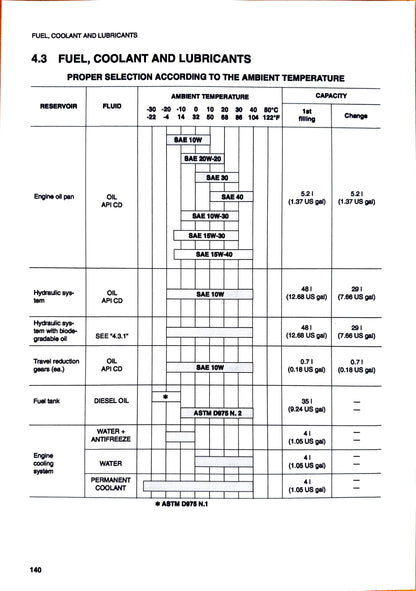 Komatsu PC27R-8 Deluxe hydraulic excavator Operation and Maintenance manual - digital version