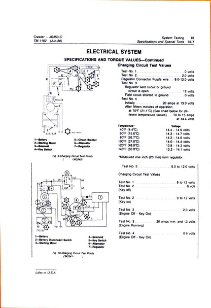 John Deere 450C crawler technical manual -  TM1102 - digital version