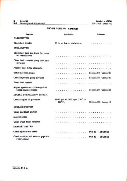 John Deere JD554 and JD544A Loaders Technical Manual TM1002 - digital version