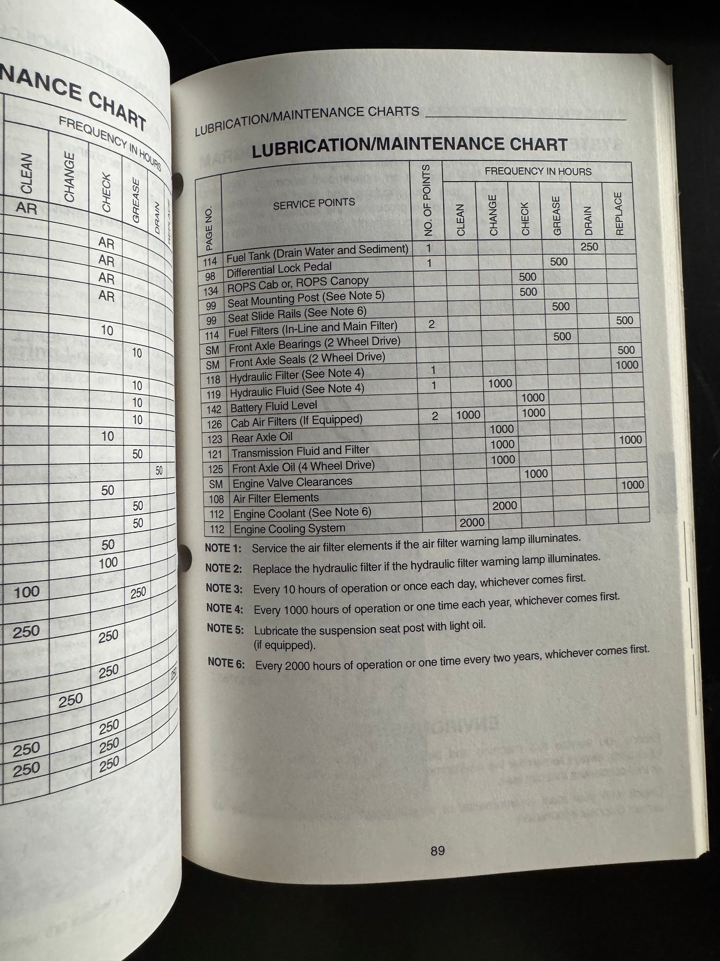 Case 570LXT Loader/Loader Landscaper Operator's manual Bur 9-25890 - physical product