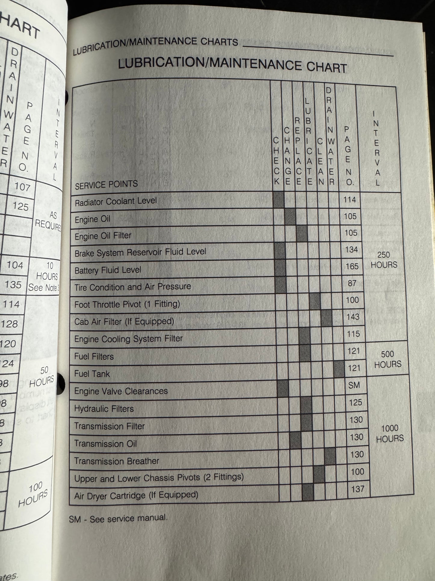 Case 721 Loader Operator's manual Bur 9-15991 - physical product