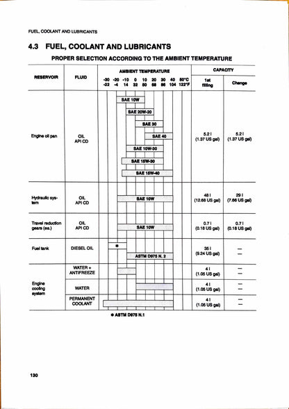 Komatsu PC27R-8 hydraulic excavator Operation and Maintenance manual WEAM003100- digital version
