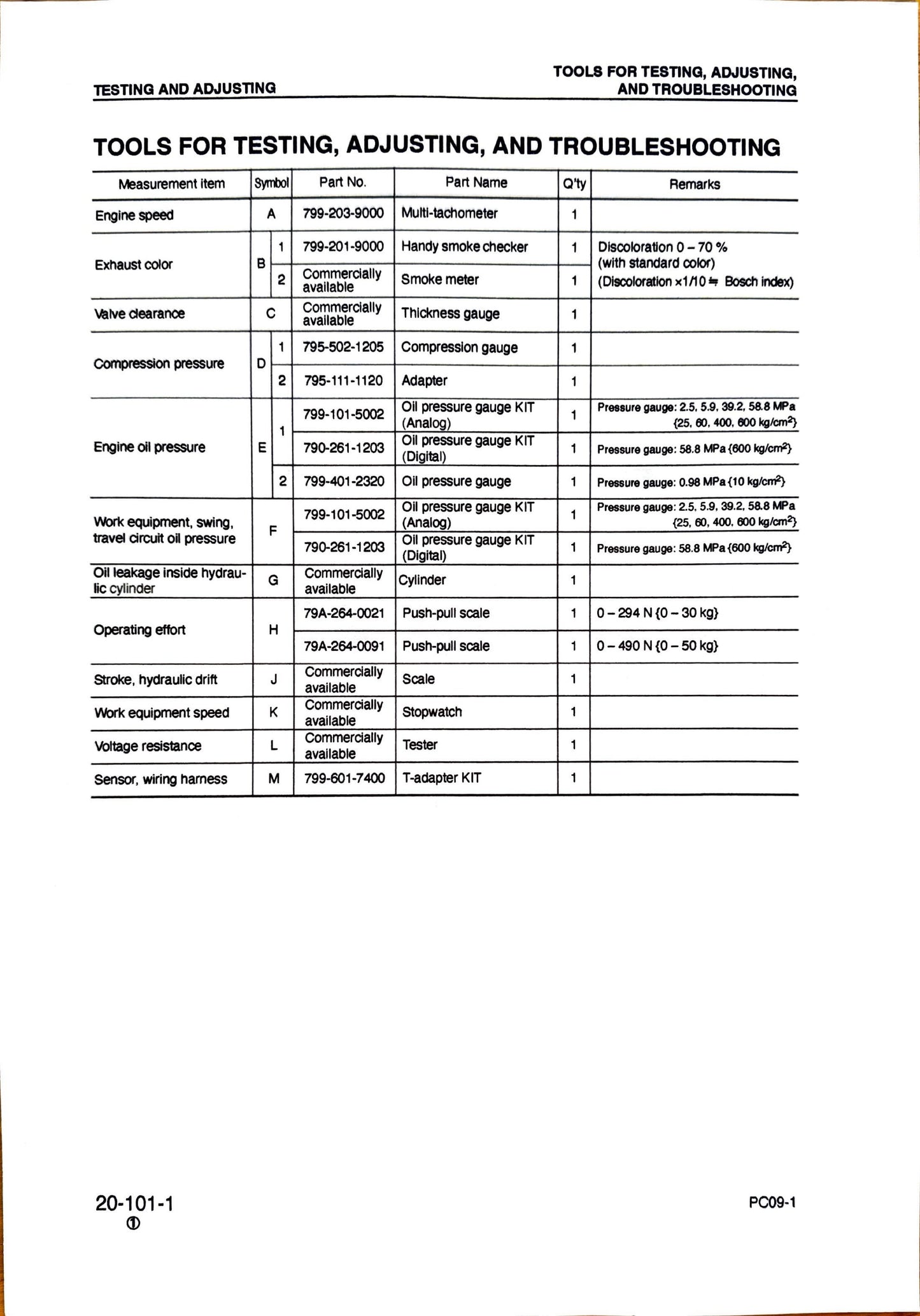 Komatsu Shop Manual PC09-1 SEBM026103 - digital version