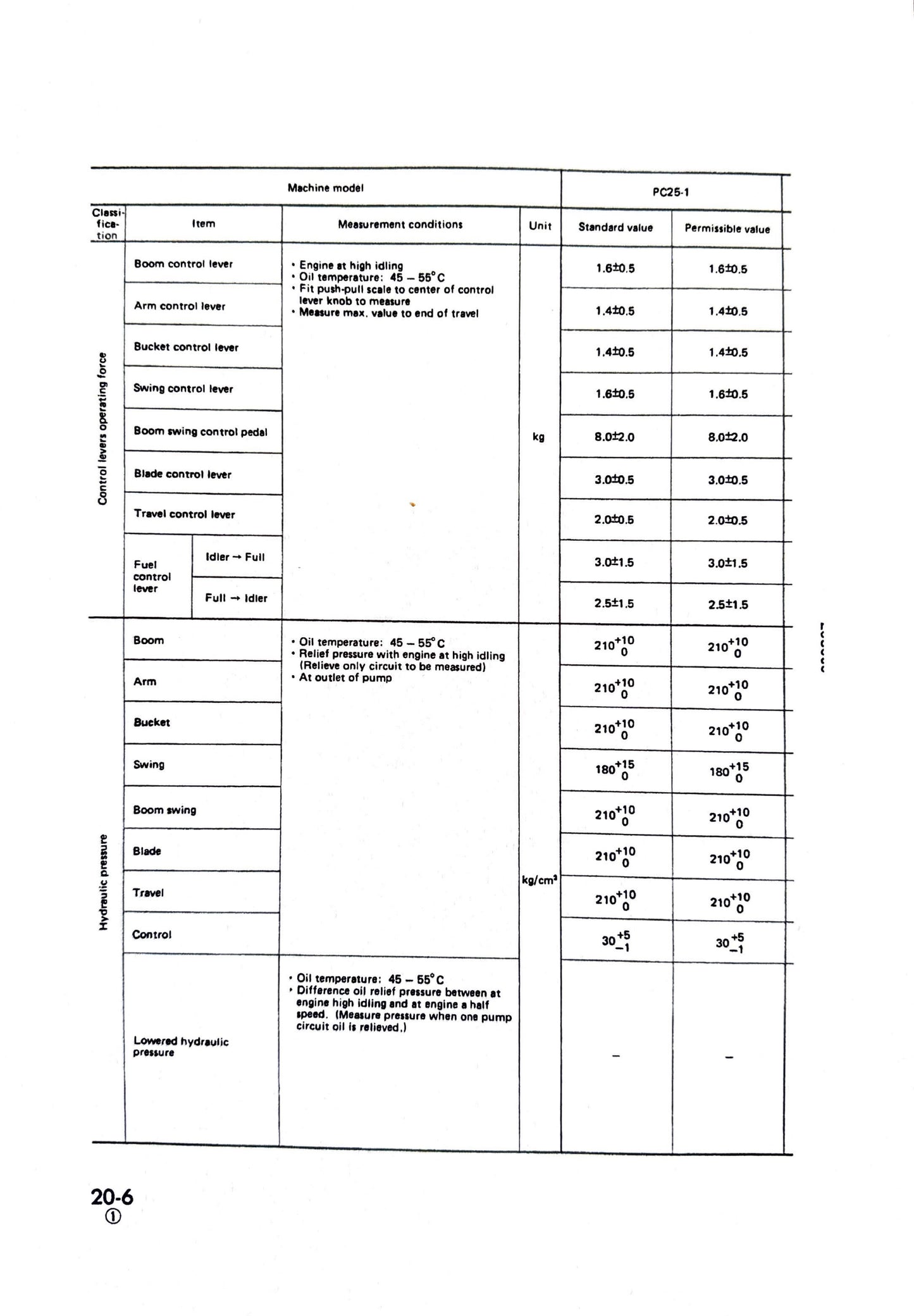 Komatsu PC25-1, PC30-7, PC40-7, PC45-1 Shop Manual - SEBM020S0707  Digital version