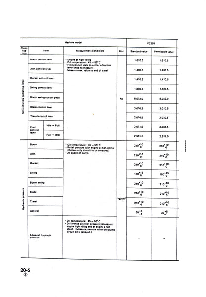 Komatsu PC25-1, PC30-7, PC40-7, PC45-1 Shop Manual - SEBM020S0707  Digital version