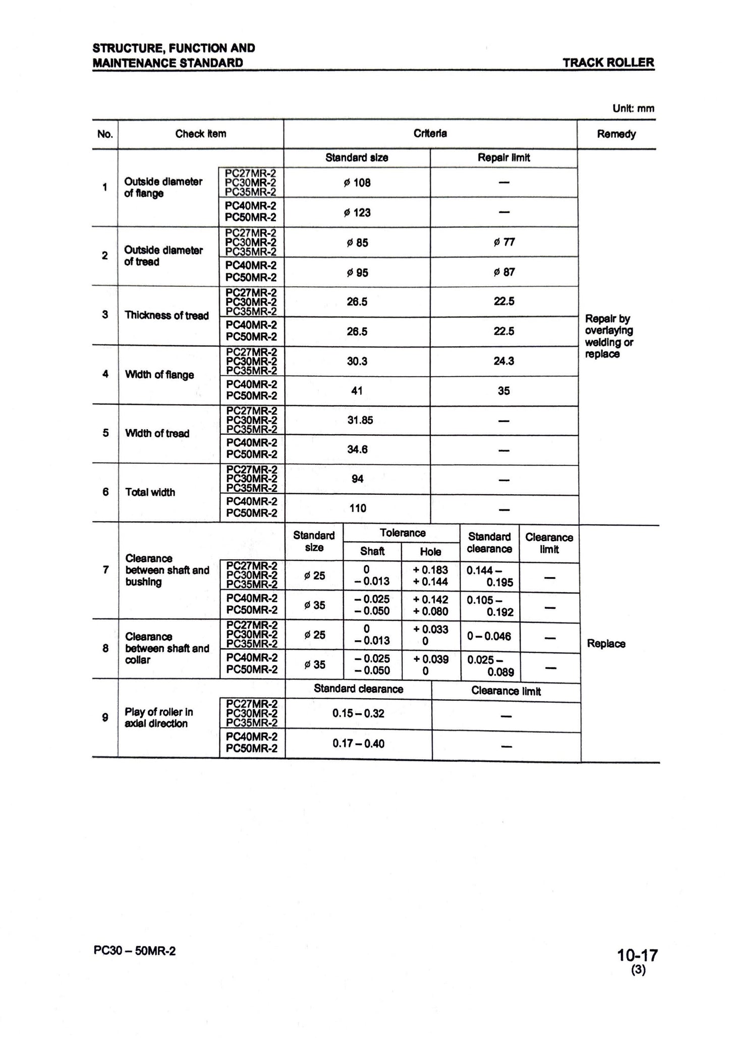 Komatsu PC27MR-2, PC30MR-2, PC35MR-2, PC40MR-2, PC50MR-2 Shop Manual SEBM032406- digital version