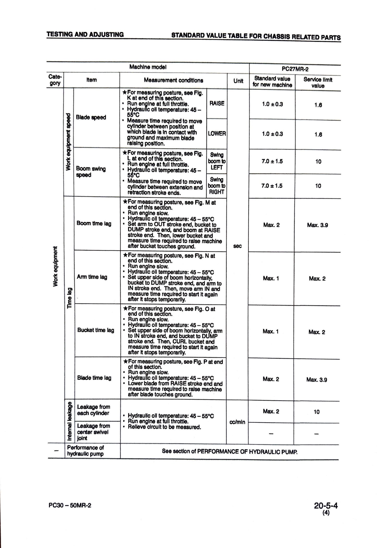 Komatsu PC27MR-2, PC30MR-2, PC35MR-2, PC40MR-2, PC50MR-2 Shop Manual SEBM032406- digital version