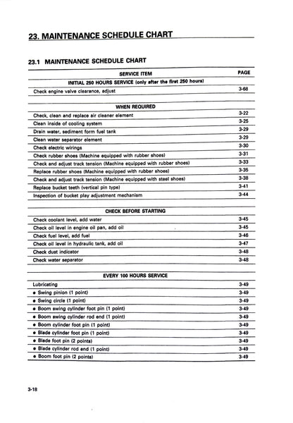 Komatsu PC25-1, PC30-7, PC40-7, PC45-1 Operation and Maintenance Manual - SEAM006600  Digital version