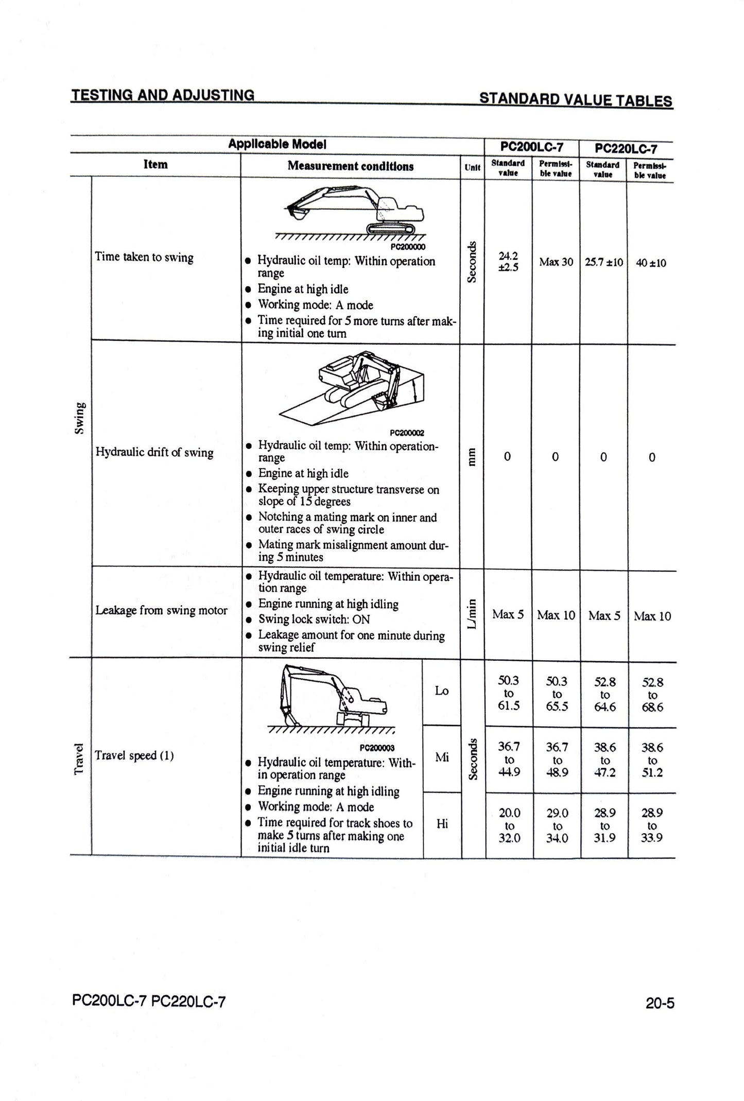 Komatsu Galeo PC200LC-7L and PC220LC-7L Hydraulic Excavator Shop Manual - CEBM005802  Digital version