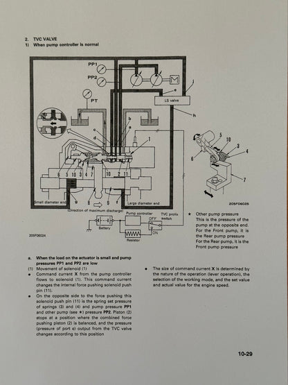 Komatsu PC200-6, PC200LC-6, PC210LC-6, PC220LC-6, PC250LC-6 Excavators Shop Manual - CEBMX20601  Digital version