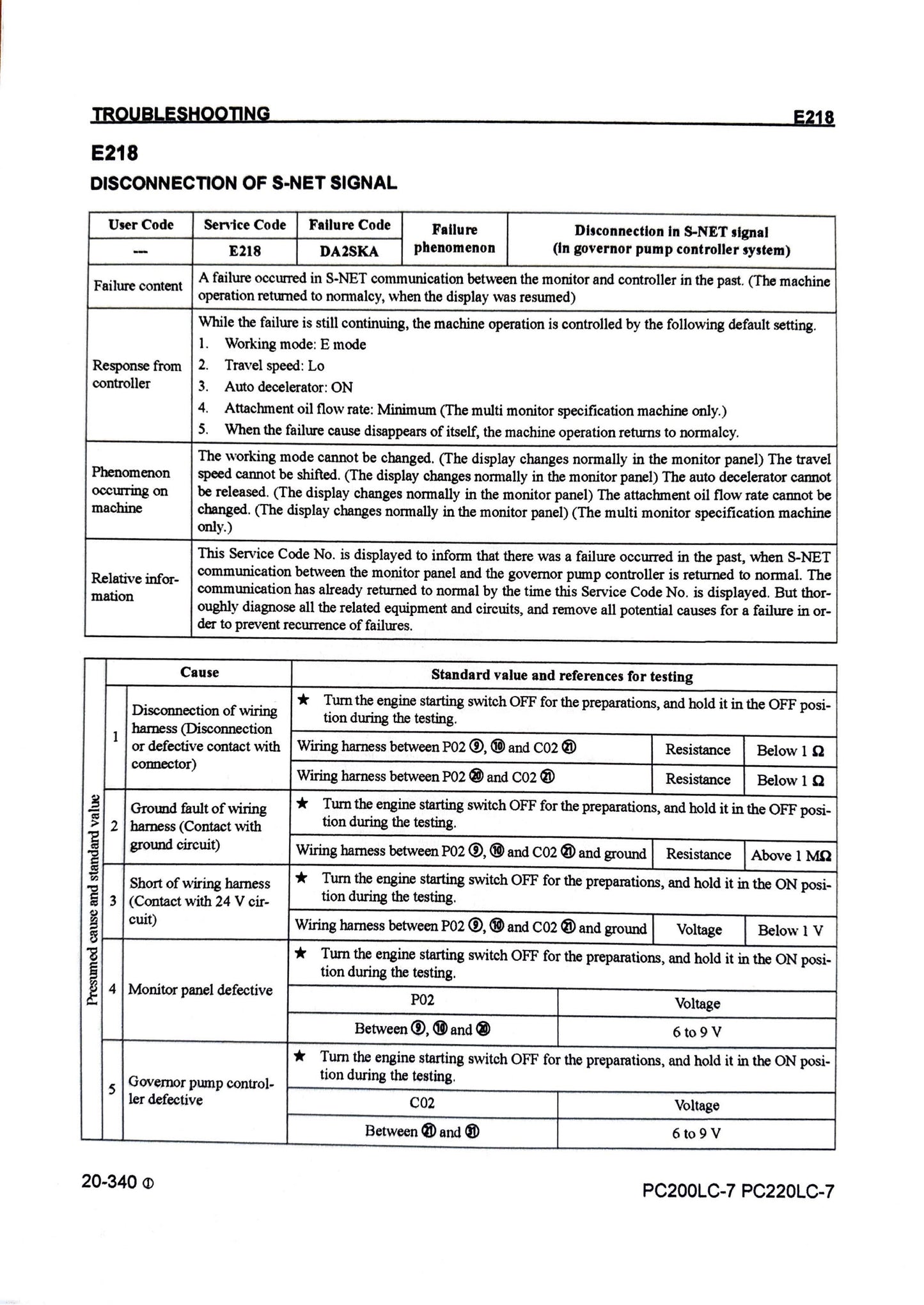 Komatsu Galeo PC200LC-7L and PC220LC-7L Hydraulic Excavator Shop Manual - CEBM005802  Digital version