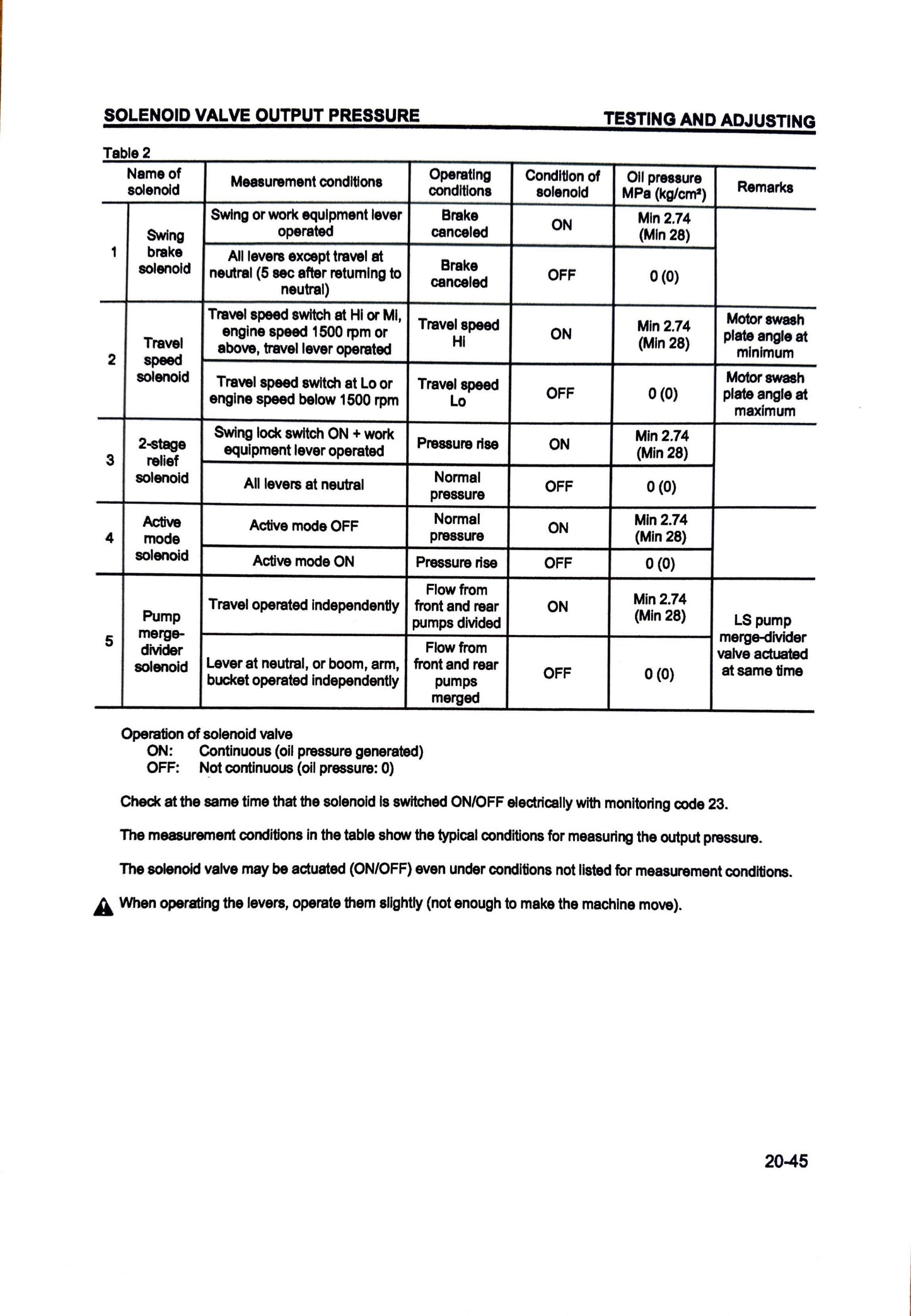 Komatsu  PC200LC-6, PC210LC-6, PC220LC-6, PC250LC-6 Hydraulic Excavators Shop Manual - CEBM001001  Digital version