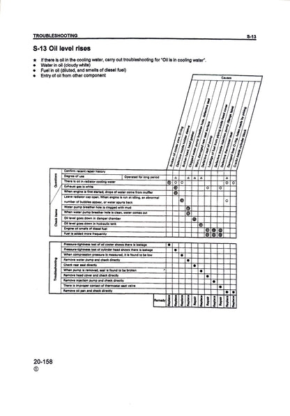 Komatsu PC200, PC200LC-6, PC210LC-6, PC220LC-6, PC250LC-6 Hydraulic Excavators Shop Manual - CEBM000102  Digital version