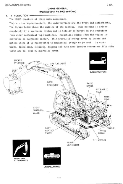 Hitachi UH063 Shop Manual - KM-058-00  Digital version