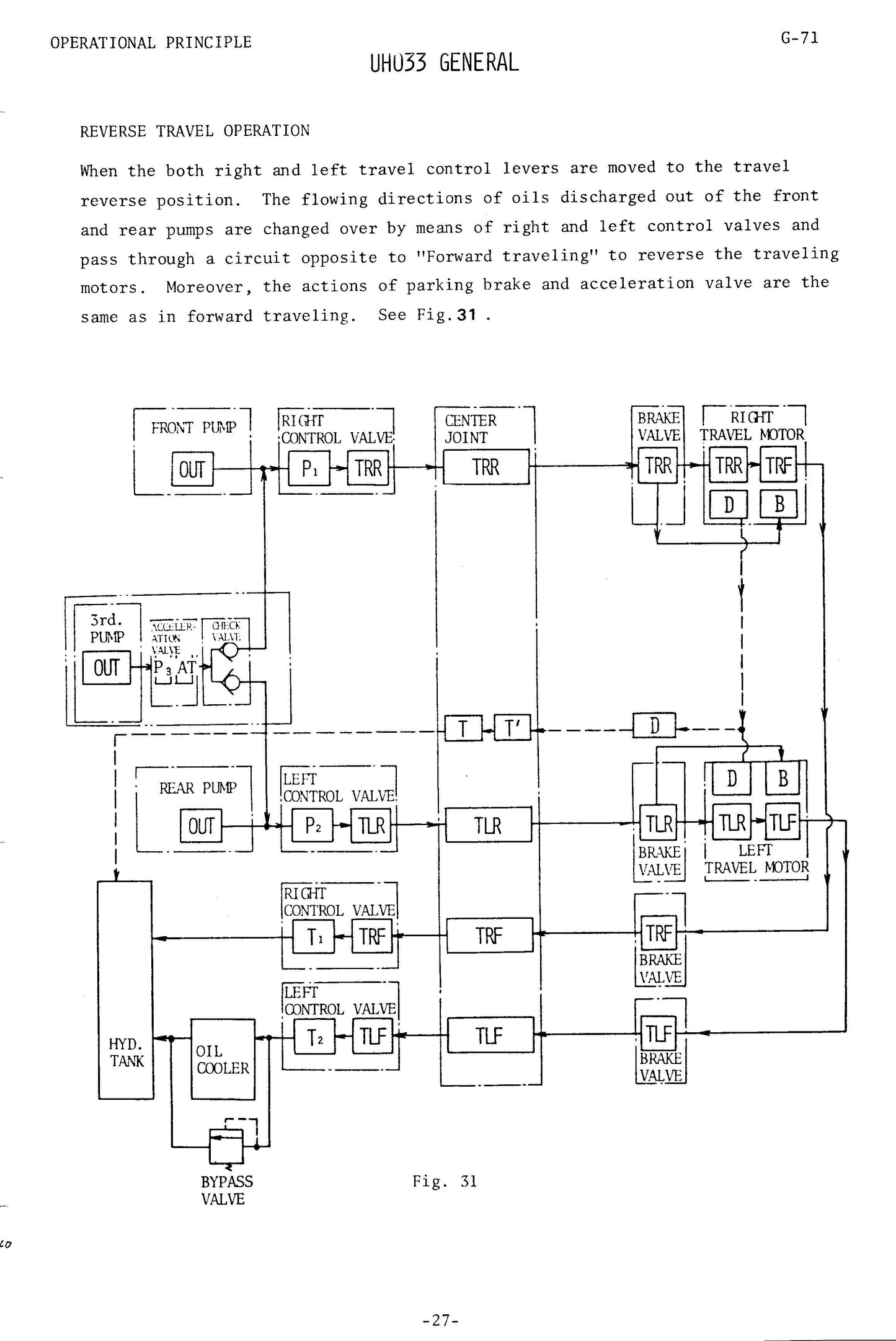 Hitachi UH033 Service Manual - KM-060-01  Digital version