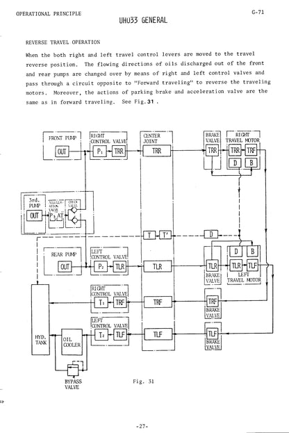 Hitachi UH033 Service Manual - KM-060-01  Digital version