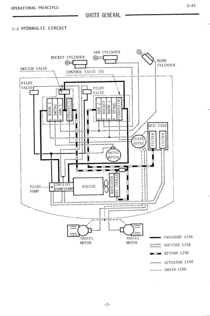Hitachi UH033 Service Manual - KM-060-01  Digital version