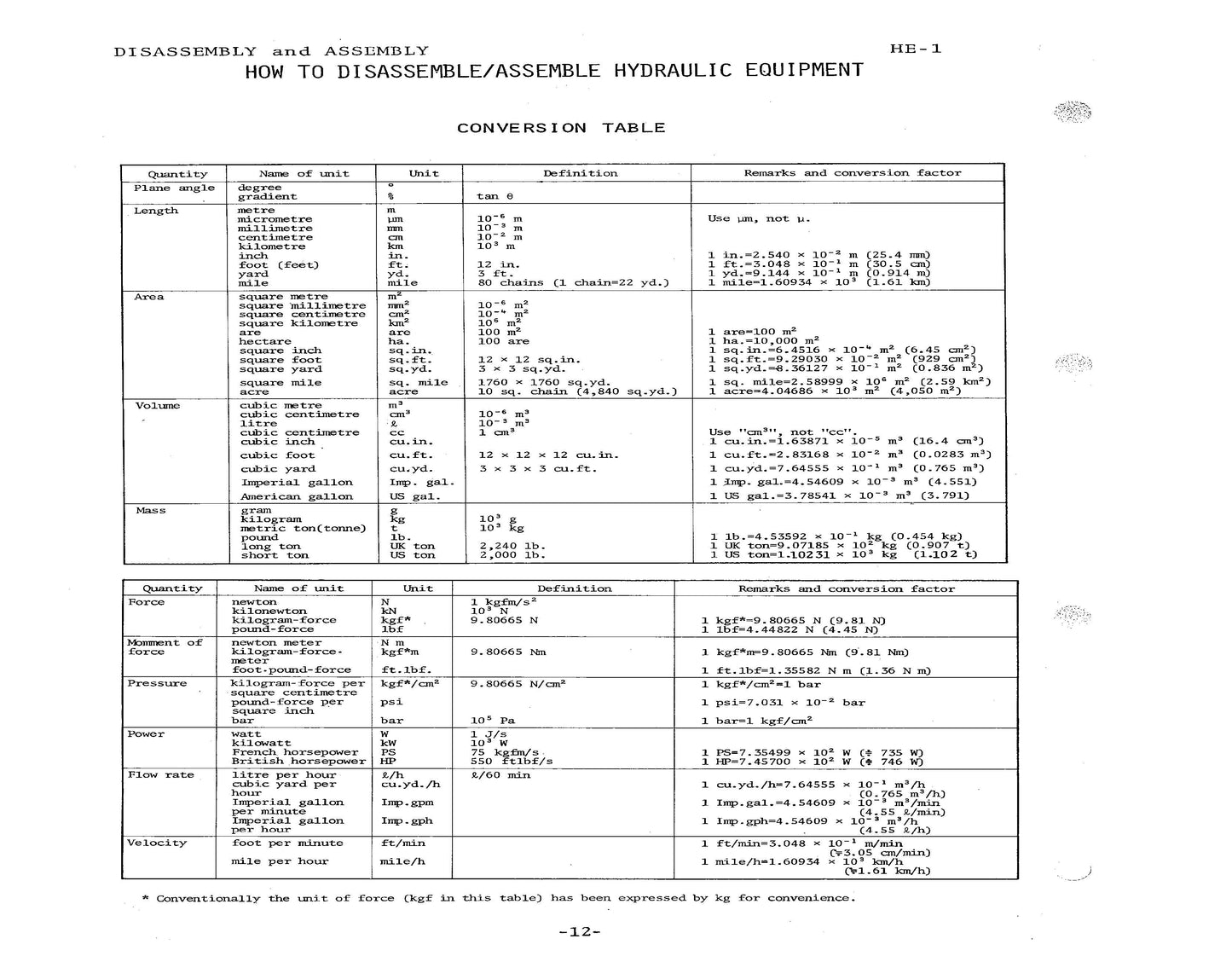 Hitachi UH143 Service Manual - KM-063-00   Digital version