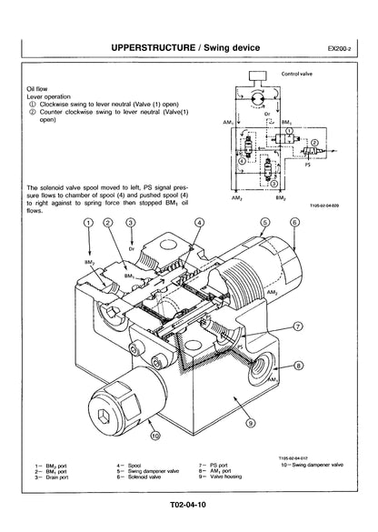 Hitachi EX200-2, EX200LC-2 Service  Manual - KM-107-E0-3   Digital version