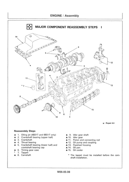 Hitachi EX200-2, EX200LC-2 Service  Manual - KM-107-E0-3   Digital version