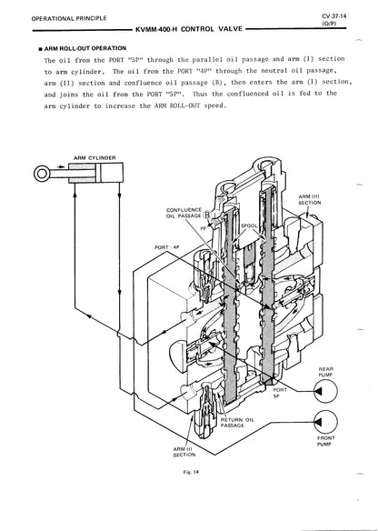 Hitachi EX400, EX400LC, EX400H and EX400LCH Service Manual - KM 10 800  Digital version