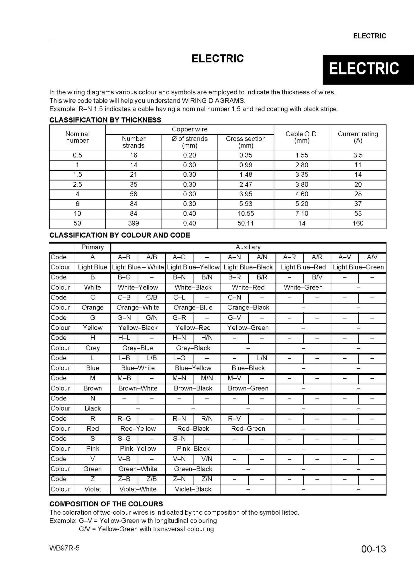 Komatsu WB97R-5 backhoe loader Service manual - digital version WEBM006300